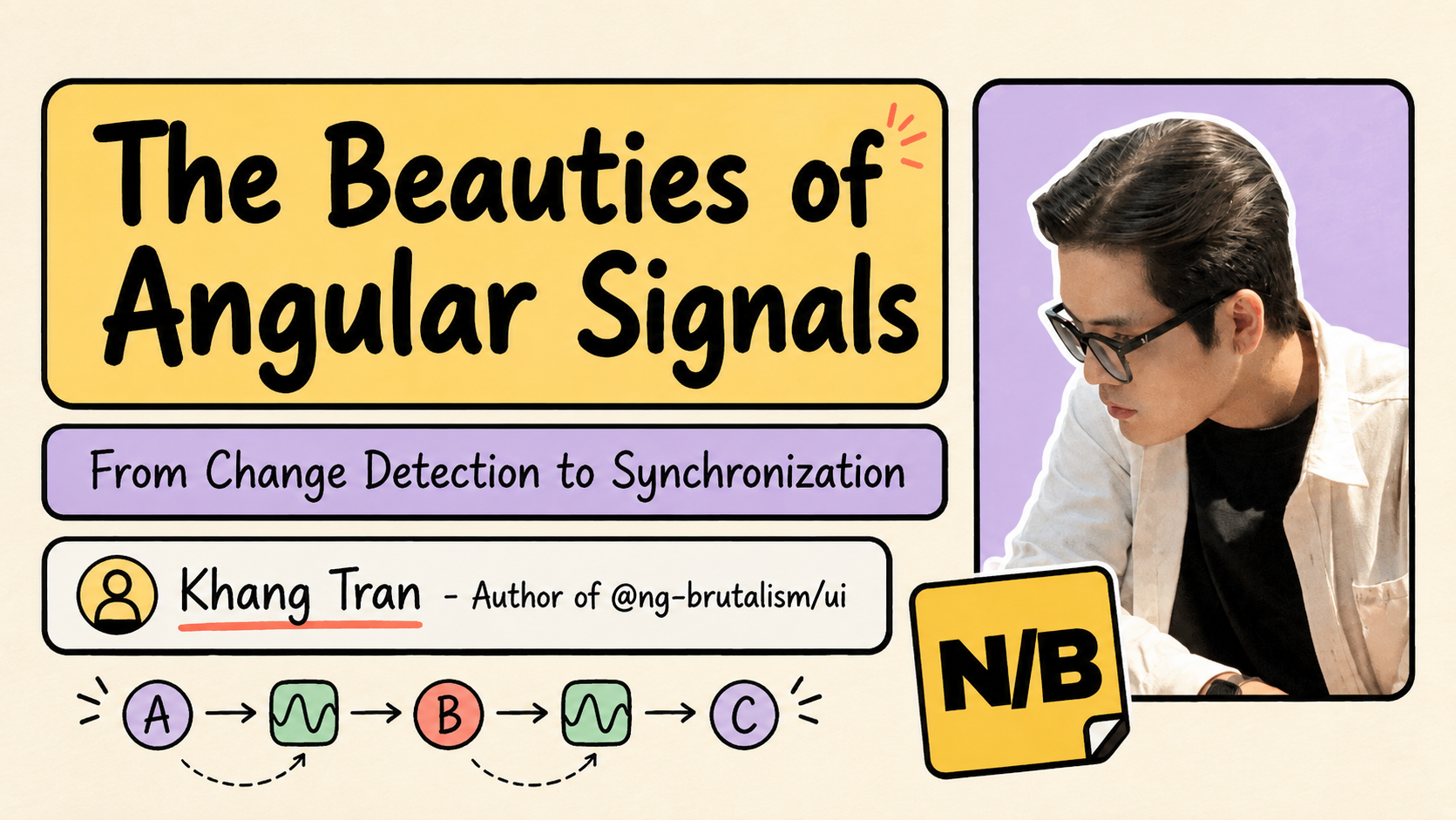 The Beauties of Angular Signals