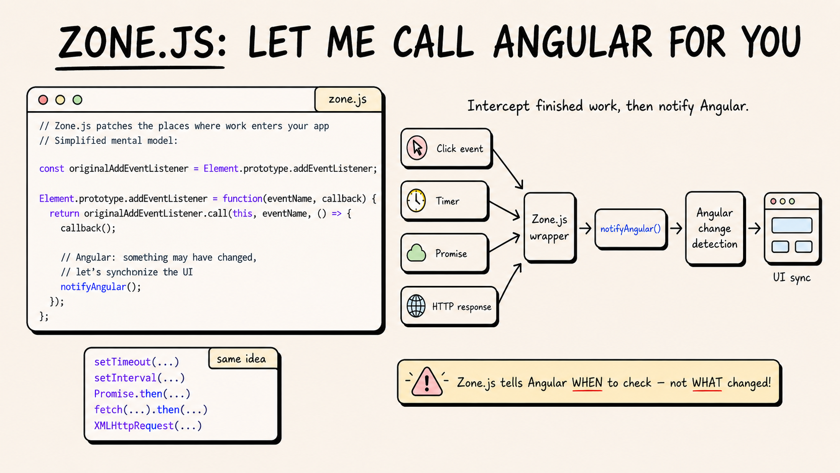 Zone.js: Let Me Call Angular For You